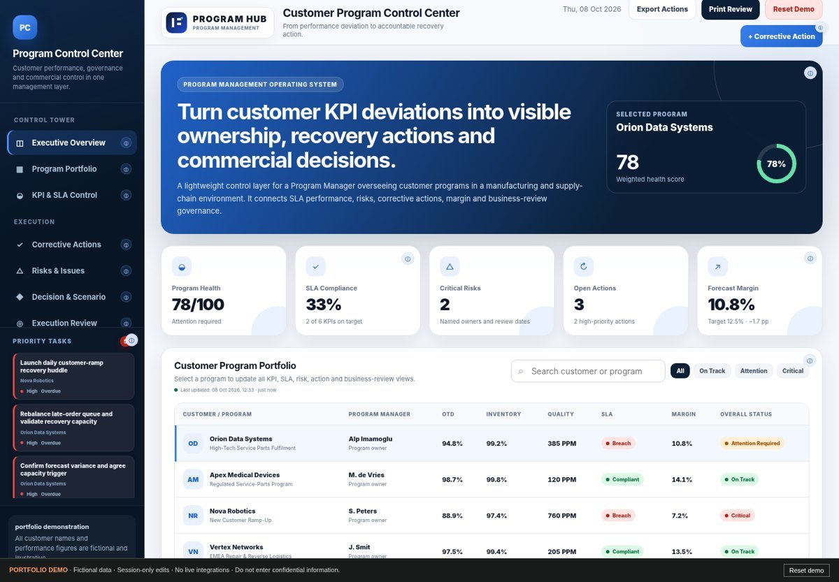 Customer programs & opportunities — application screen
